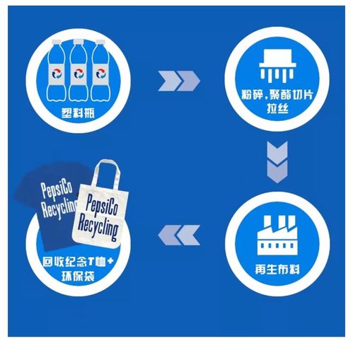 以回收塑料谱写爱与乐章 百事‘与蓝同行’引领新世代环保态度